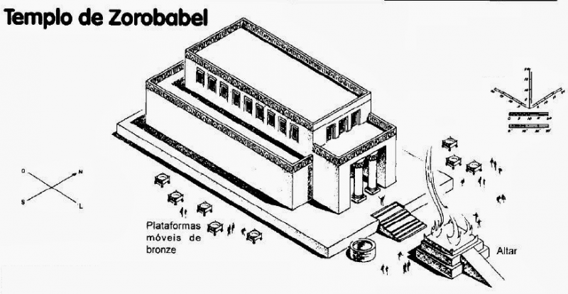 templo de Zorobabel – Early Christians